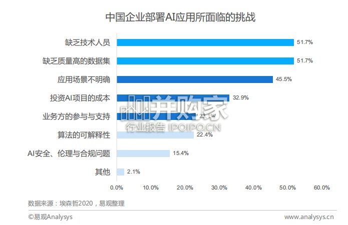 大模型对企业数智化升级与业务经营的影响与应对报告(13页)-第1张图片 大模型对企业数智化升级与业务经营的影响与应对报告(13页)-第1张图片
