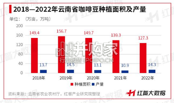 云南咖啡豆产业发展报告(51页)-第1张图片 云南咖啡豆产业发展报告(51页)-第1张图片