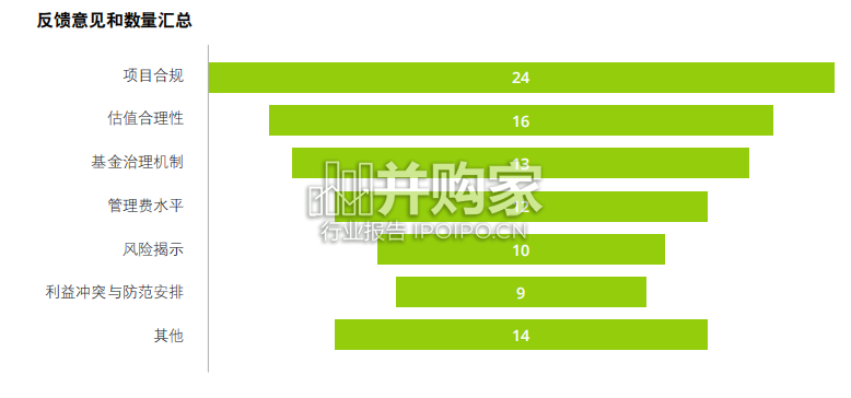 中国REITs发展报告（24页）-第1张图片
