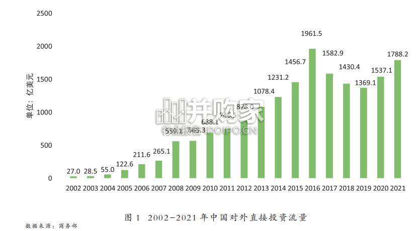 中国对外投资合作发展报告(111页)-第1张图片 中国对外投资合作发展报告(111页)-第1张图片