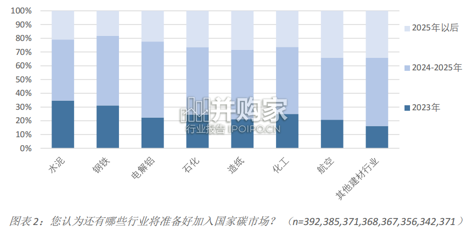 中国碳价调查报告(88页)-第1张图片 中国碳价调查报告(88页)-第1张图片