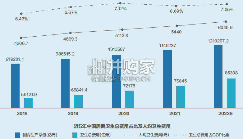 中国大健康产业人才洞察报告(58页)-第1张图片 中国大健康产业人才洞察报告(58页)-第1张图片