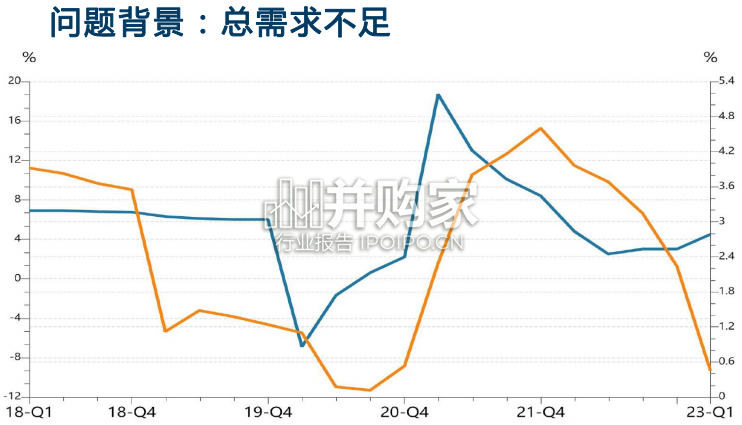 中国宏观经济专题报告:当前货币政策的空间有多大(87页)-第1张图片 中国宏观经济专题报告:当前货币政策的空间有多大(87页)-第1张图片