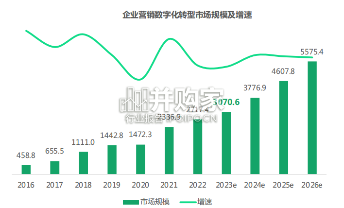 AIGC+营销价值与应用研究报告(37页)-第1张图片 AIGC+营销价值与应用研究报告(37页)-第1张图片