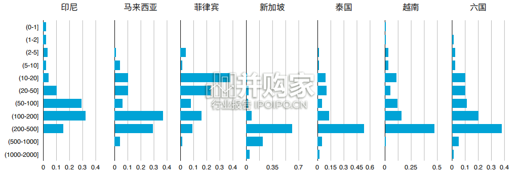 东南亚家用电器电商行业市场洞察报告(35页)-第1张图片 东南亚家用电器电商行业市场洞察报告(35页)-第1张图片