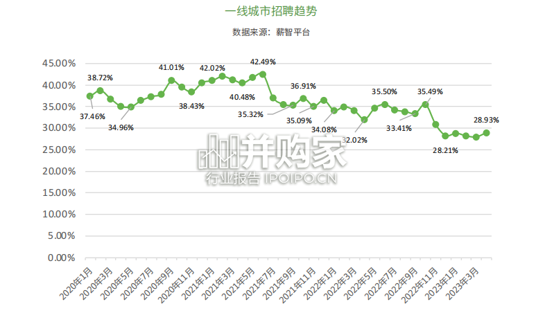 新能源汽车行业薪酬研究报告(63页)-第1张图片 新能源汽车行业薪酬研究报告(63页)-第1张图片