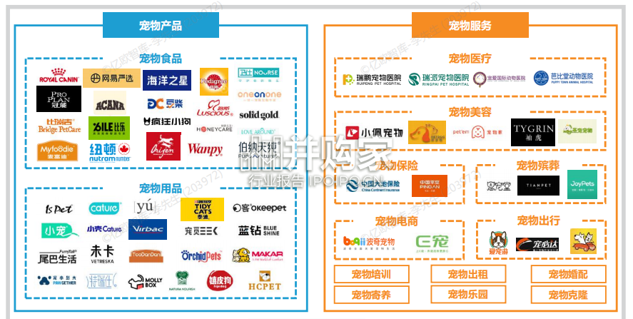 中国宠物行业新趋势洞察报告(37页)-第1张图片 中国宠物行业新趋势洞察报告(37页)-第1张图片