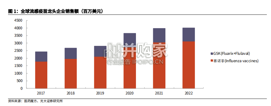 疫苗行业报告(25页)-第1张图片 疫苗行业报告(25页)-第1张图片
