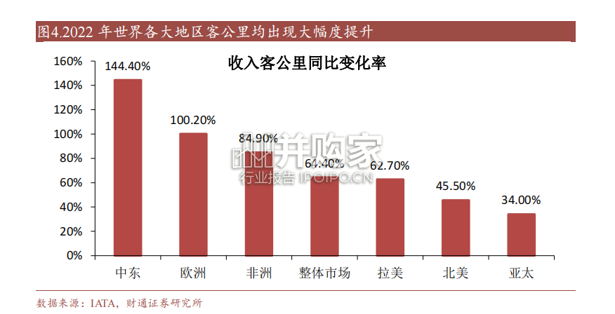国产大飞机行业报告:C919,万亿产业链(49页)-第1张图片 国产大飞机行业报告:C919,万亿产业链(49页)-第1张图片