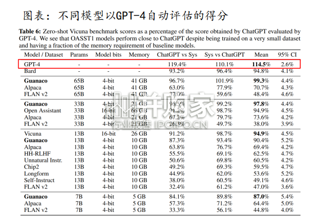 OpenAI盈亏分析报告:ChatGPT(31页)-第1张图片 OpenAI盈亏分析报告:ChatGPT(31页)-第1张图片