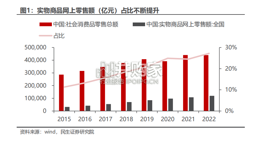 百货行业报告(44页)-第1张图片 百货行业报告(44页)-第1张图片