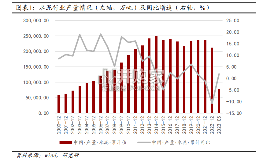 建筑材料行业报告:水泥行业(24页)-第1张图片 建筑材料行业报告:水泥行业(24页)-第1张图片