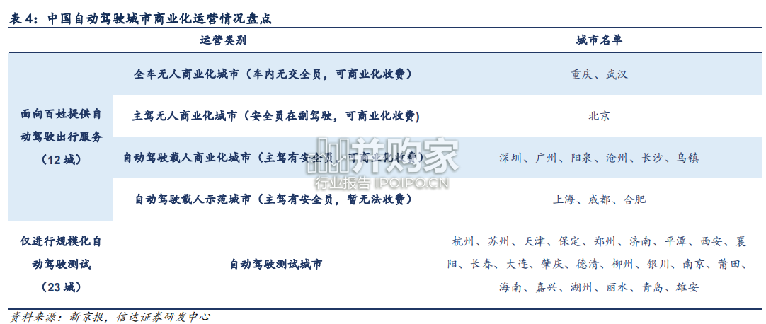 智能驾驶行业报告:高阶智驾(20页)-第1张图片 智能驾驶行业报告:高阶智驾(20页)-第1张图片