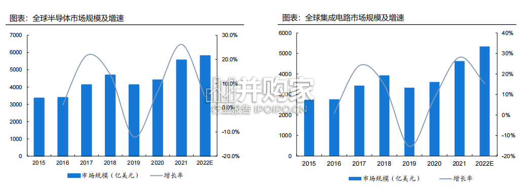 半导体检测行业报告:第三方检测(28页)-第1张图片 半导体检测行业报告:第三方检测(28页)-第1张图片
