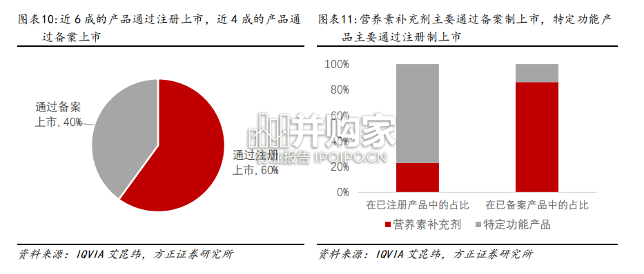 保健品行业报告(33页)-第1张图片 保健品行业报告(33页)-第1张图片