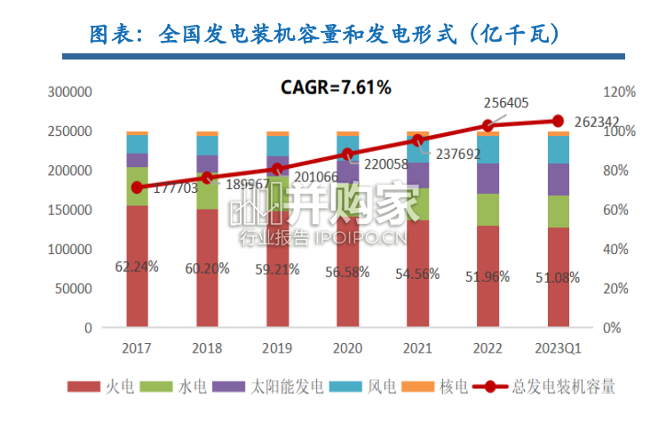 虚拟电厂行业报告:新型电力系统机遇(36页)-第1张图片 虚拟电厂行业报告:新型电力系统机遇(36页)-第1张图片