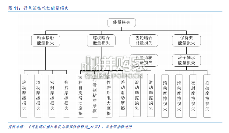 行星滚柱丝杠行业报告(28页)-第1张图片 行星滚柱丝杠行业报告(28页)-第1张图片