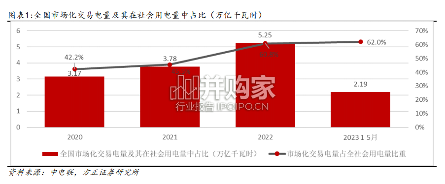 电力IT行业报告:AI赋能(24页)-第1张图片 电力IT行业报告:AI赋能(24页)-第1张图片