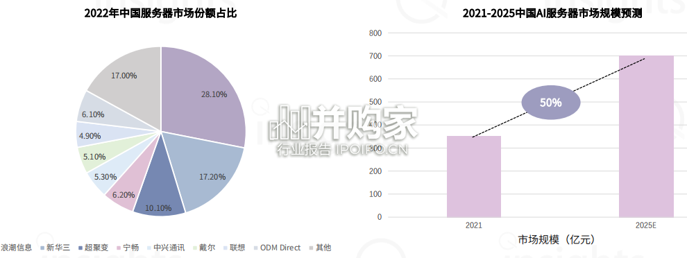 AIGC算力全景与趋势报告(41页)-第1张图片 AIGC算力全景与趋势报告(41页)-第1张图片