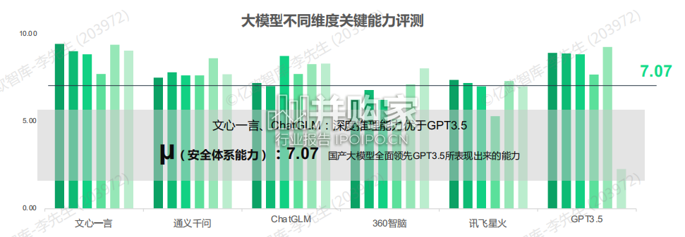 中国通用大模型内容生成及安全性能力评测报告(25页)-第1张图片 中国通用大模型内容生成及安全性能力评测报告(25页)-第1张图片