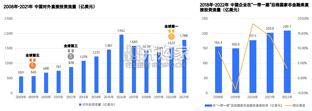 中国出海企业现状洞察报告(59页)-第1张图片 中国出海企业现状洞察报告(59页)-第1张图片