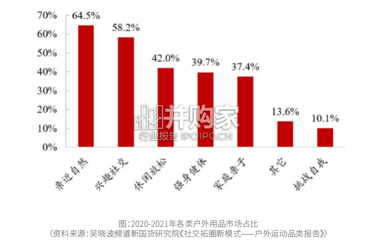 户外运动行业数字化转型白皮书(30页)-第1张图片 户外运动行业数字化转型白皮书(30页)-第1张图片