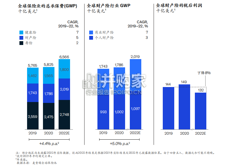 全球保险业报告:弥合个人财产与意外险保障缺口(32页)-第1张图片 全球保险业报告:弥合个人财产与意外险保障缺口(32页)-第1张图片