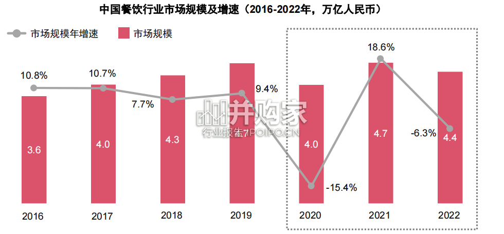 中国连锁餐饮企业资本之路报告(50页)-第1张图片 中国连锁餐饮企业资本之路报告(50页)-第1张图片