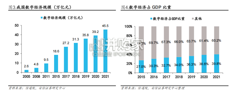 数据要素行业报告:数字中国价值潜能(105页)-第1张图片 数据要素行业报告:数字中国价值潜能(105页)-第1张图片
