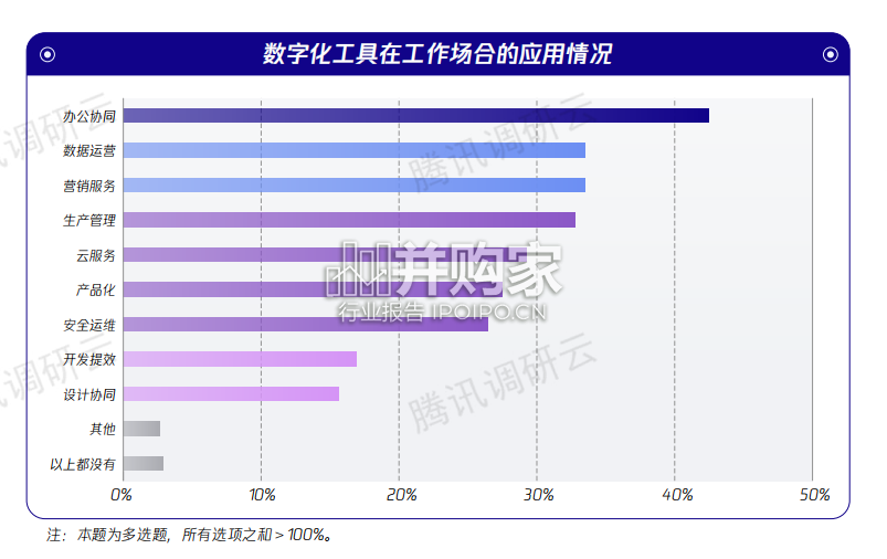 数字化转型指数报告:构建未来产业竞争力(41页)-第1张图片 数字化转型指数报告:构建未来产业竞争力(41页)-第1张图片