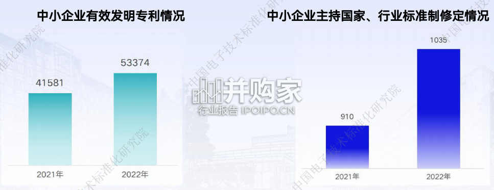 中小企业特色产业集群发展情况报告(23页)-第1张图片 中小企业特色产业集群发展情况报告(23页)-第1张图片