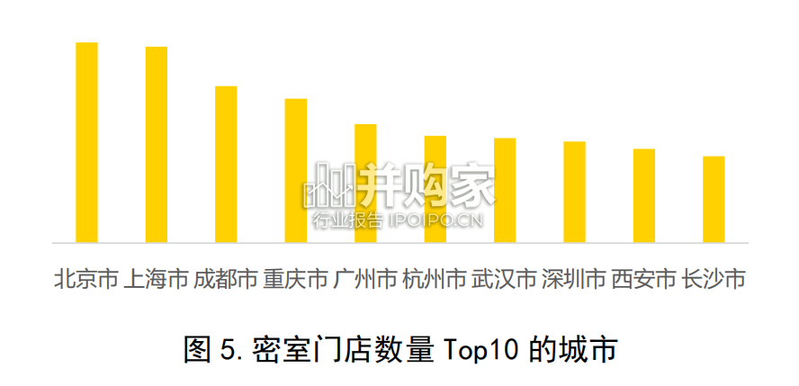 剧本娱乐行业发展报告:密室逃脱、剧本杀、 桌游(20页)-第1张图片 剧本娱乐行业发展报告:密室逃脱、剧本杀、 桌游(20页)-第1张图片