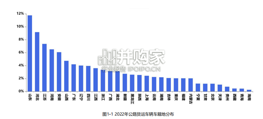 中国公路货运运行大数据分析报告(44页)-第1张图片 中国公路货运运行大数据分析报告(44页)-第1张图片
