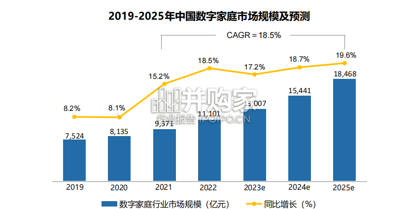 中国数字家庭竞争力指数白皮书(38页)-第1张图片 中国数字家庭竞争力指数白皮书(38页)-第1张图片