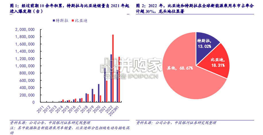 中美新能源汽车工业对比报告：特斯拉、比亚迪（56页）-第1张图片