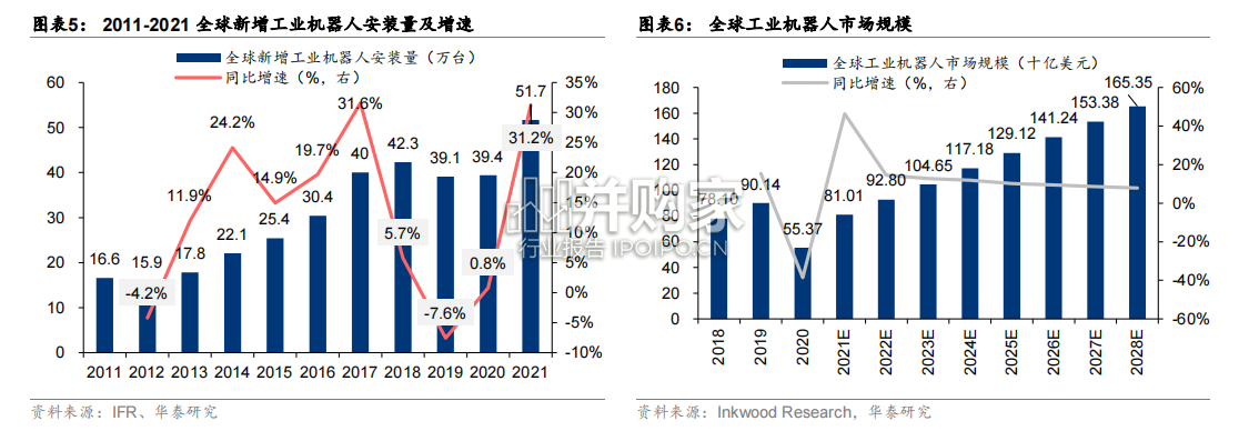 工业机器人行业报告:从ABB看工业机器人演化趋势(27页)-第1张图片 工业机器人行业报告:从ABB看工业机器人演化趋势(27页)-第1张图片