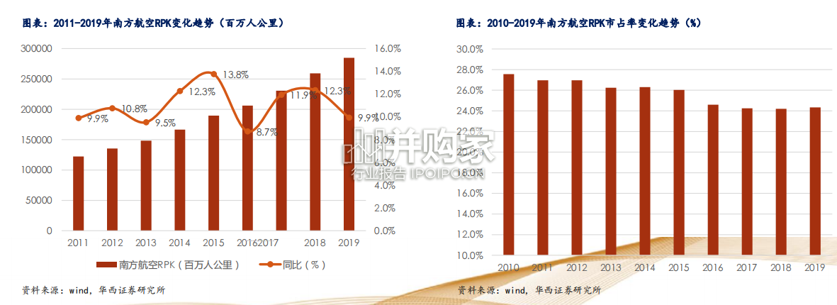 航空行业报告:当前市场对航空出行(27页)-第1张图片 航空行业报告:当前市场对航空出行(27页)-第1张图片