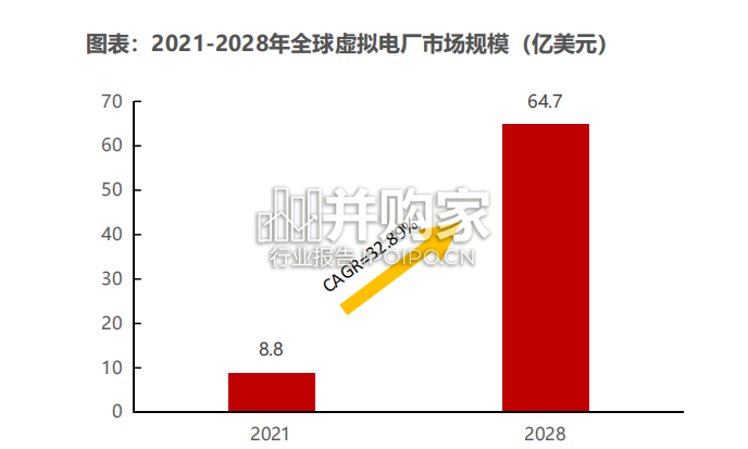 新型电力系统行业报告:从全球案例看虚拟电厂商业模式(33页)-第1张图片 新型电力系统行业报告:从全球案例看虚拟电厂商业模式(33页)-第1张图片