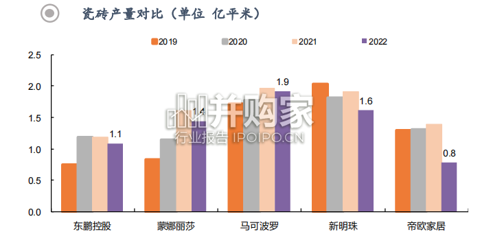 建筑陶瓷行业深度报告:多维度对比瓷砖五强(26页)-第1张图片 建筑陶瓷行业深度报告:多维度对比瓷砖五强(26页)-第1张图片