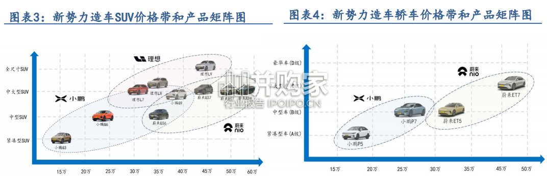 造车新势力复盘及展望报告(43页)-第1张图片 造车新势力复盘及展望报告(43页)-第1张图片