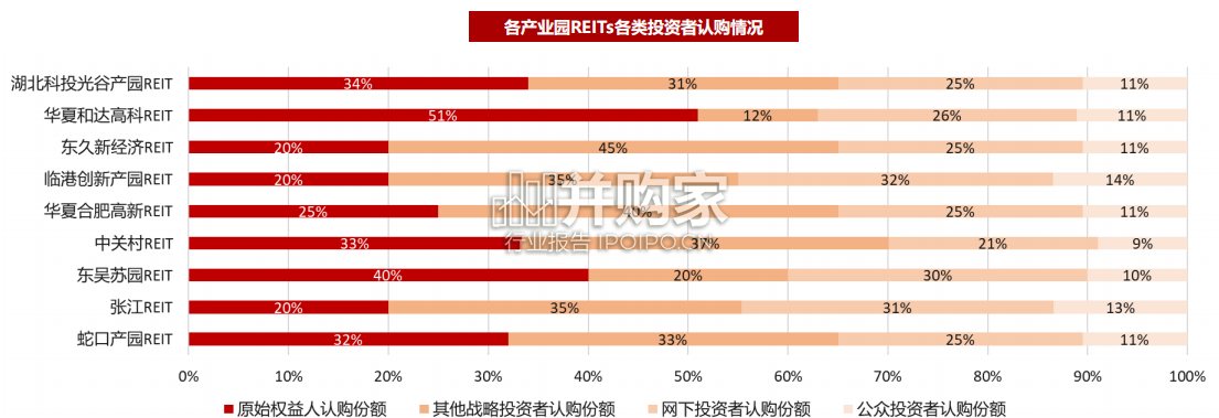 我国产业园REITs特点与美国ARE对比分析报告(46页)-第1张图片 我国产业园REITs特点与美国ARE对比分析报告(46页)-第1张图片