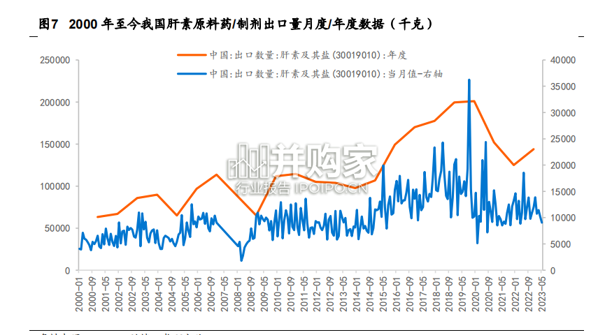 肝素市场报告(15页)-第1张图片 肝素市场报告(15页)-第1张图片