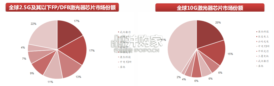 光芯片行业报告:AI时代“芯”核心(57页)-第1张图片 光芯片行业报告:AI时代“芯”核心(57页)-第1张图片
