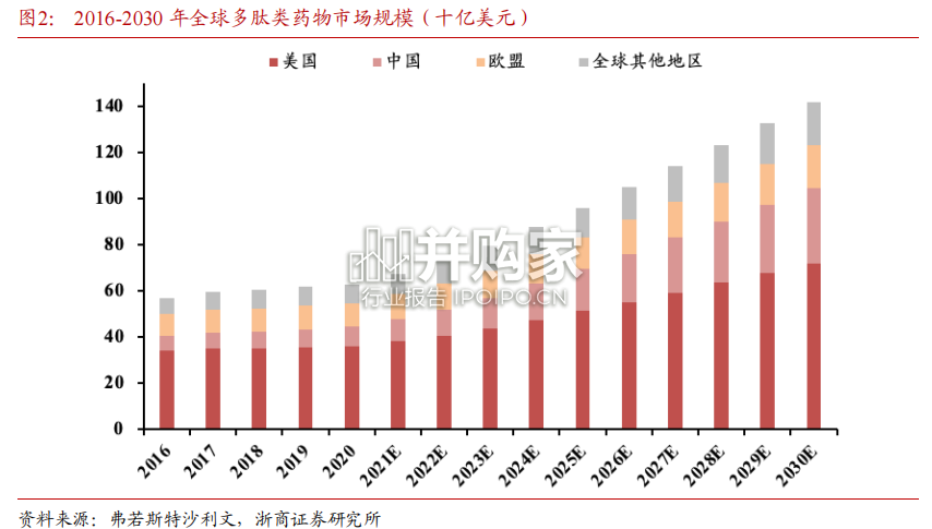 多肽合成试剂行业报告:昊帆生物专题(19页)-第1张图片 多肽合成试剂行业报告:昊帆生物专题(19页)-第1张图片
