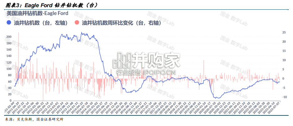 石油化工行业报告:页岩油(21页)-第1张图片 石油化工行业报告:页岩油(21页)-第1张图片