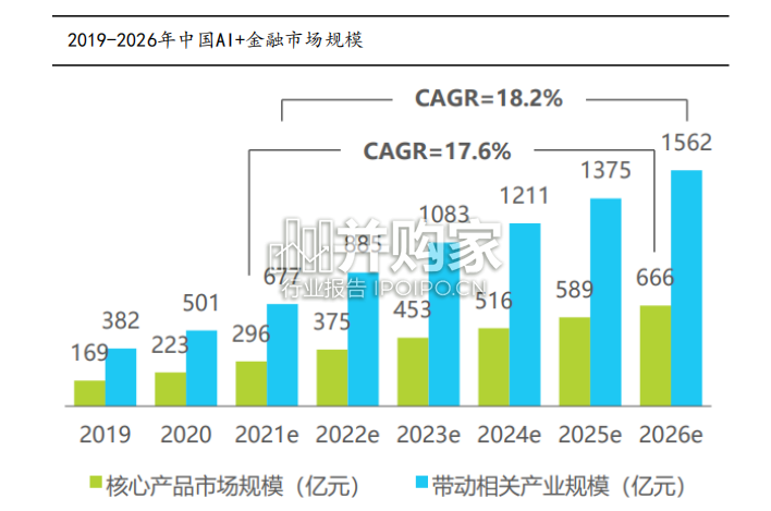 AI金融行业报告:大模型引爆金融科技革命(39页)-第1张图片 AI金融行业报告:大模型引爆金融科技革命(39页)-第1张图片