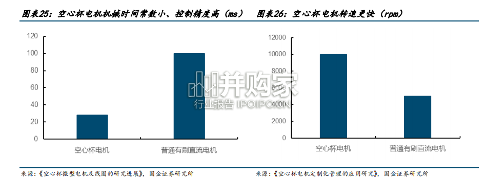 机器人电机行业报告:机器人动力之源(24页)-第1张图片 机器人电机行业报告:机器人动力之源(24页)-第1张图片