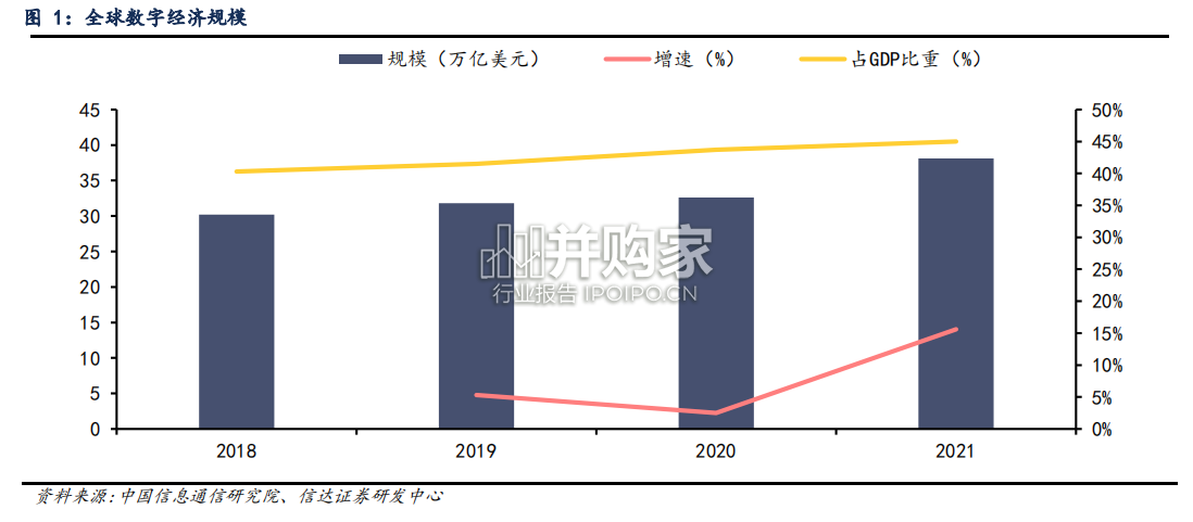 银行行业研究报告：把握银行数字化转型机遇（44页）-第1张图片