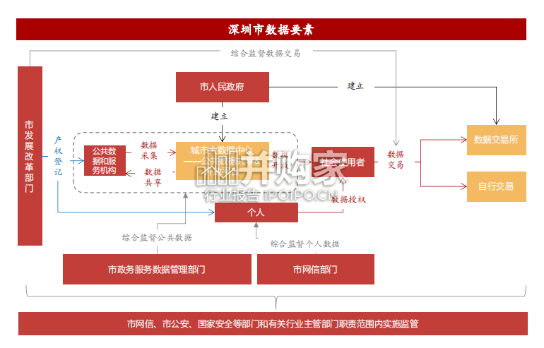 数据要素研究报告(24页)-第1张图片 数据要素研究报告(24页)-第1张图片