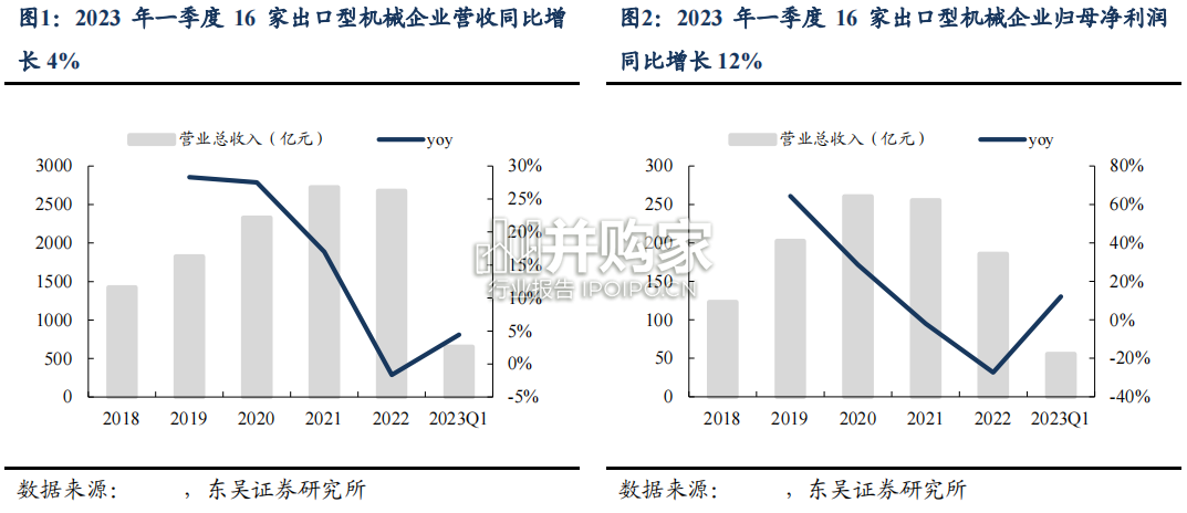 机械设备行业报告:出口链机械(44页)-第1张图片 机械设备行业报告:出口链机械(44页)-第1张图片